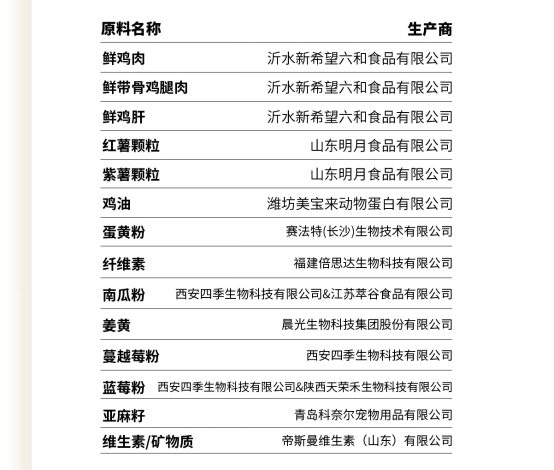 布兰德美毛酥化粮测评