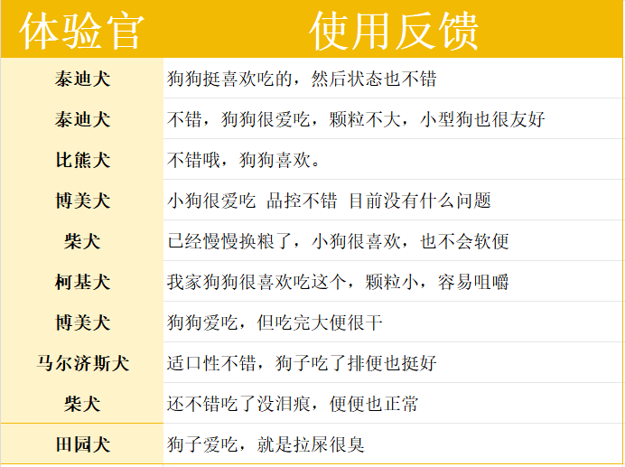 卫仕膳食平衡系列狗粮