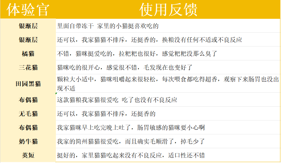 卫仕爆爆袋美毛猫粮