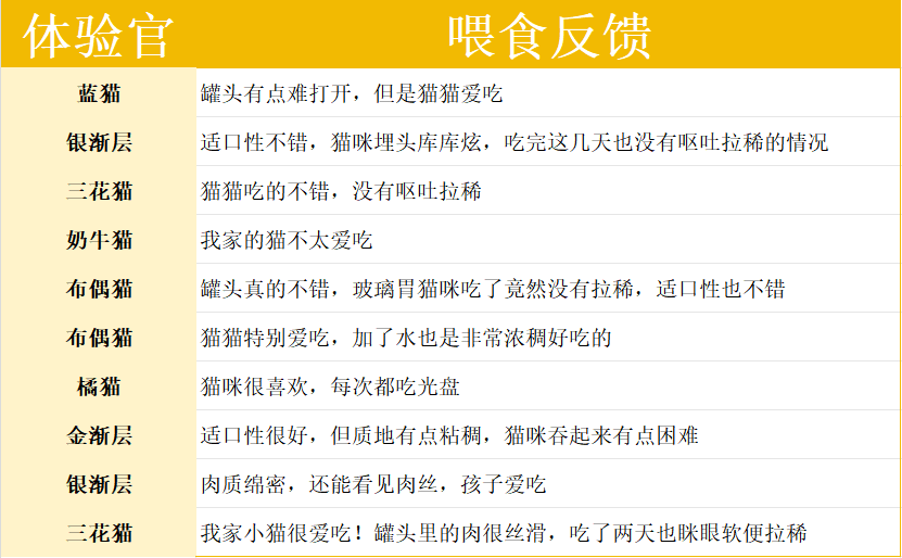 简创猫罐头真实评价