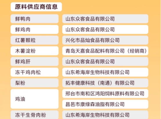 耐吉斯烘焙狗粮