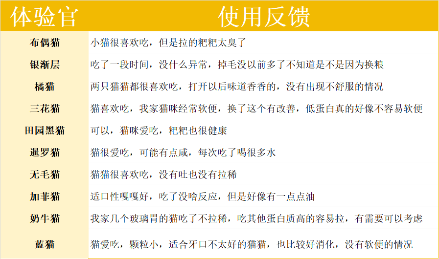 诚实一口P32猫粮适口性好吗？