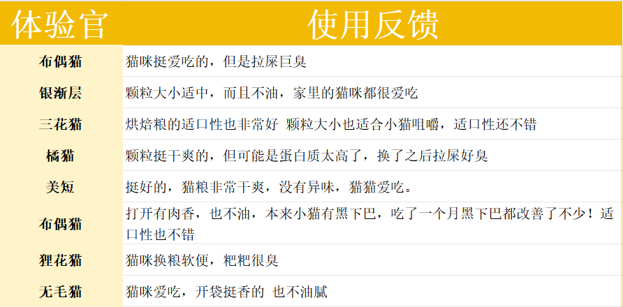 pidan烘焙猫粮适口性好吗
