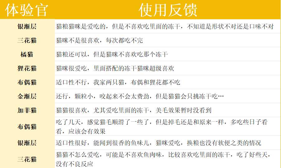 阿飞和巴弟猫粮