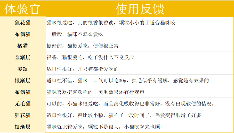 豆柴猫粮适口性好吗