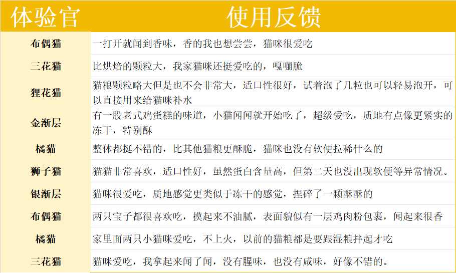 高爷家鲜蒸猫粮可以买吗？