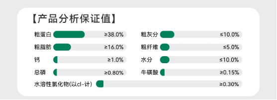 翡冷翠猫粮好不好