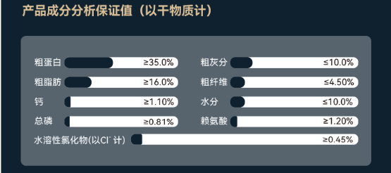 翡冷翠鸭肉梨狗粮测评