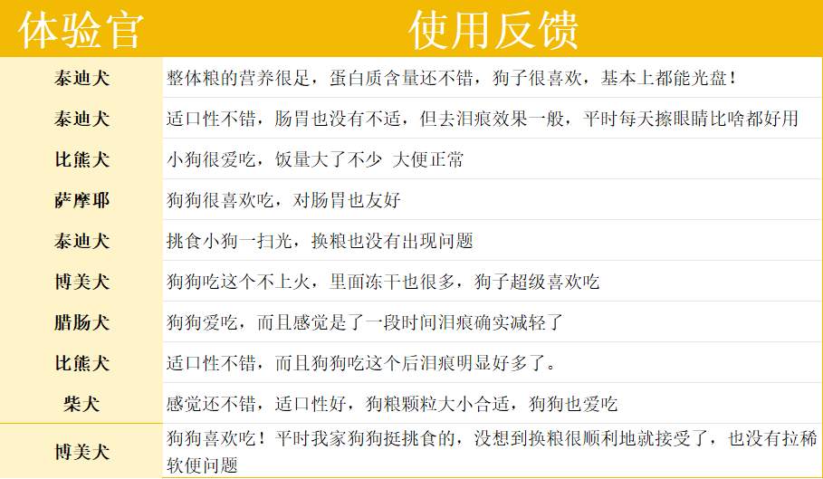 翡冷翠M29犬粮值得买吗