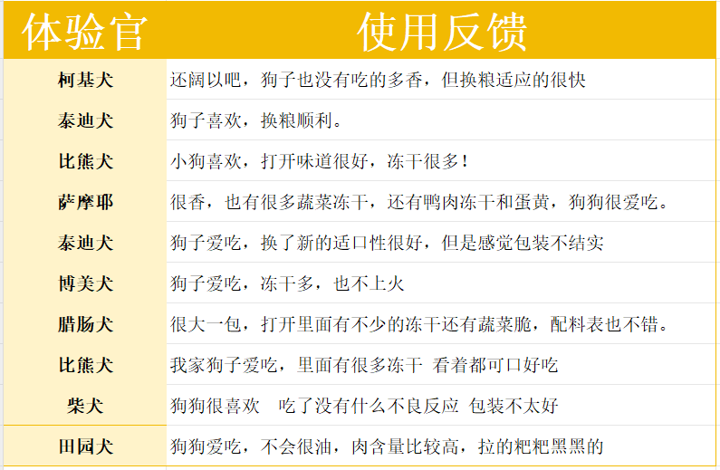 醇粹黑标鸭肉梨狗粮怎么样