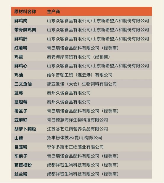 东边烘焙猫粮值得买吗