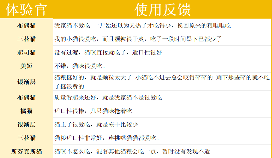 好主人猫粮真实评价