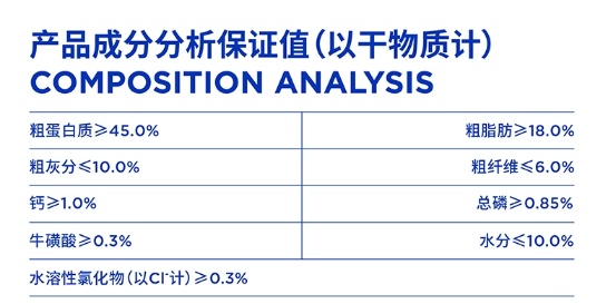 蓝氏超能奶盾猫粮值得买吗
