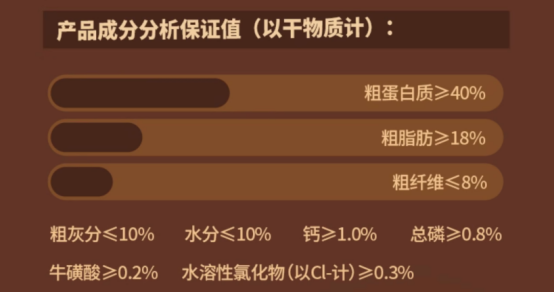 酥醒鲜肉烘焙猫粮好不好