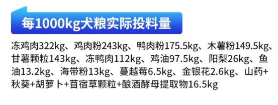 汪梵思狗粮测评