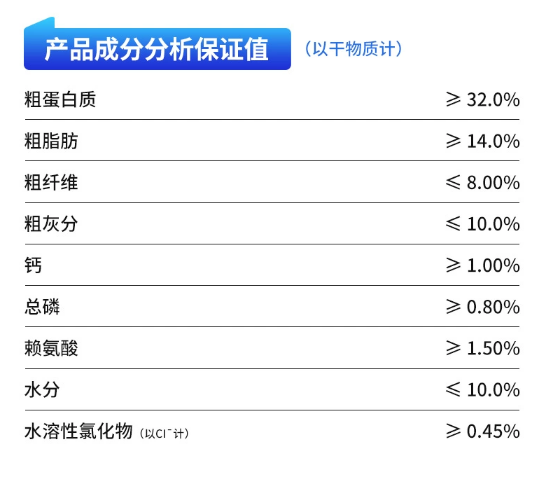 汪梵思狗粮好不好