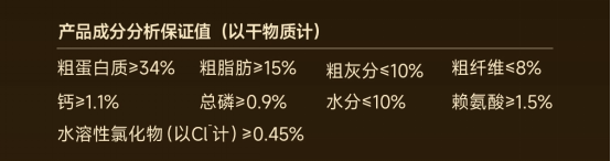 诚实一口黑金犬粮测评