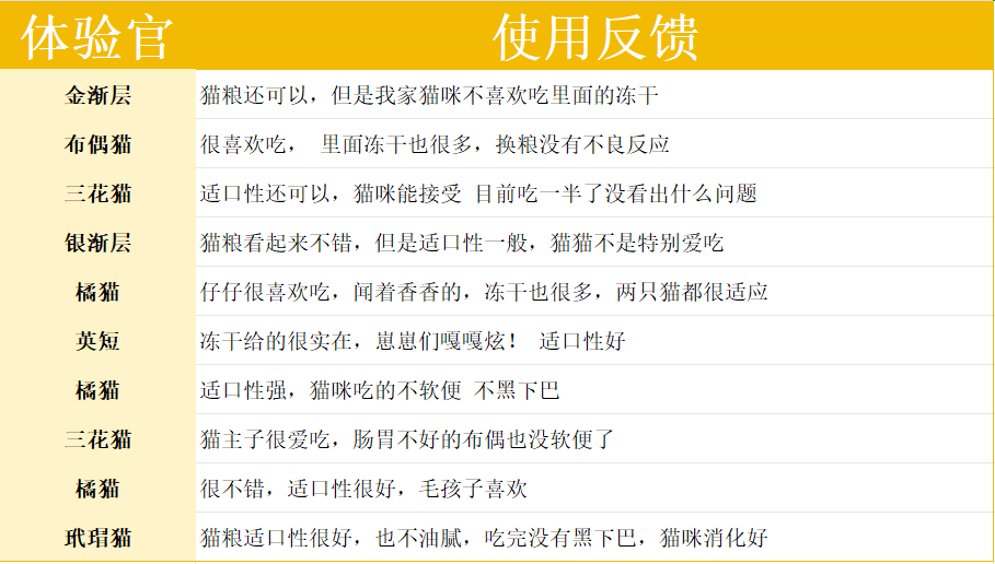 帕特生命系列兔肉猫粮