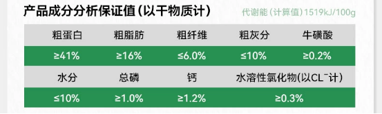帕特猫粮怎么样