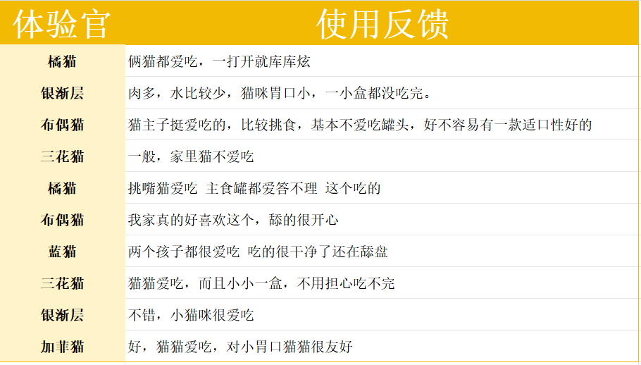 阿飞和巴弟小飞盒怎么样