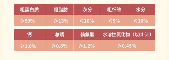 多格爸爸狗粮值得买吗