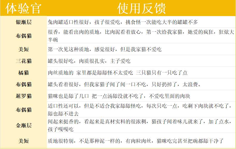 生生不息猫咪兔肉罐头的适口性怎么样？
