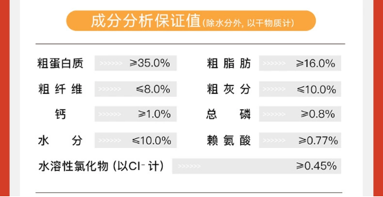 领先狗粮怎么样？