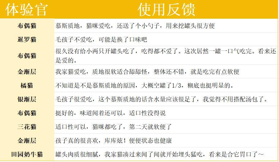 格吾安罐头适口性