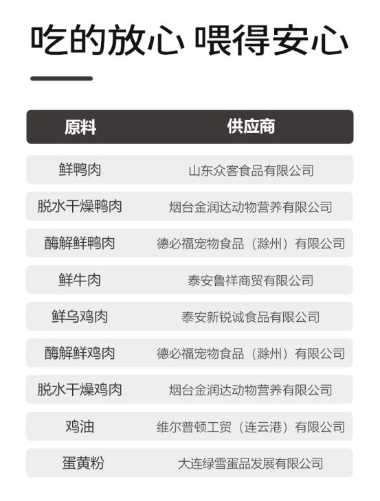 翡冷翠k6鸭肉狗粮怎么样