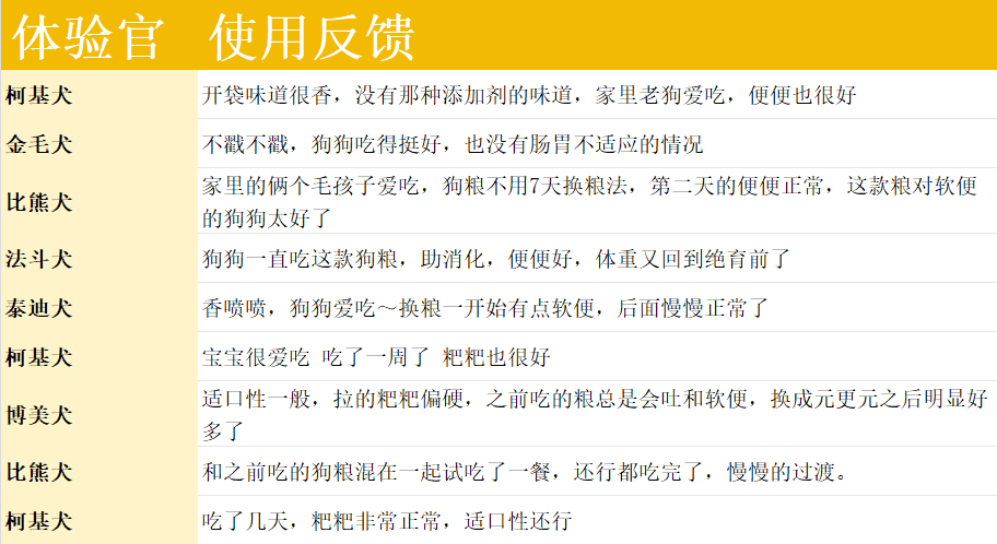 元更元狗粮怎么样？