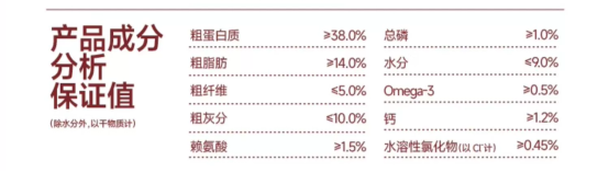 派膳师火鸡西葫芦狗粮