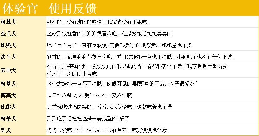 派膳师狗粮怎么样？