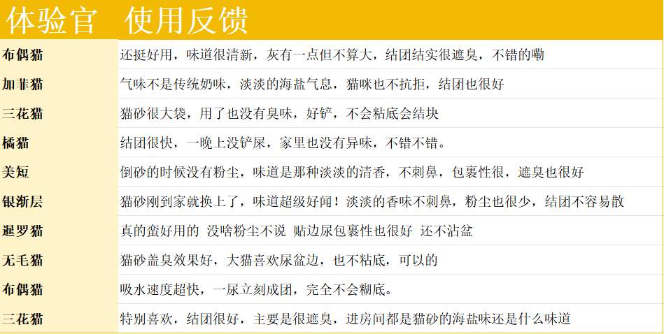 有鱼木薯豆腐混合猫砂