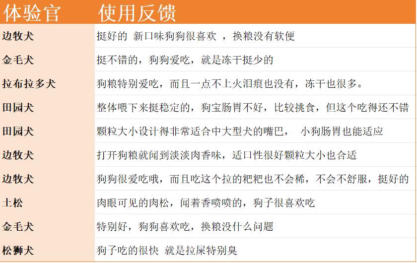 纯福鸭肉梨狗粮好不好