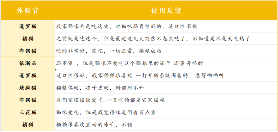 布兰德兔肉蓝莓猫粮