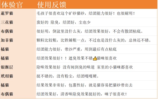 一撇猫砂怎么样好用吗