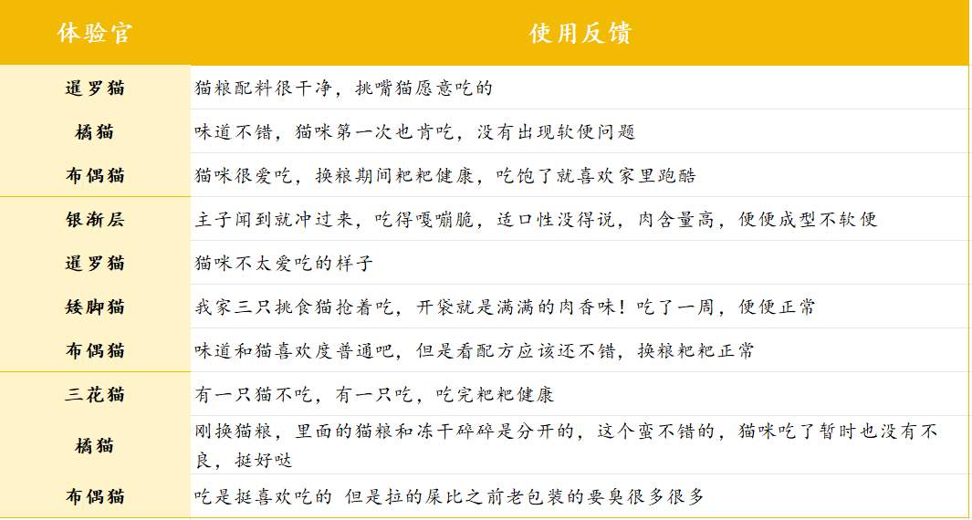 有鱼猫粮适口性好吗