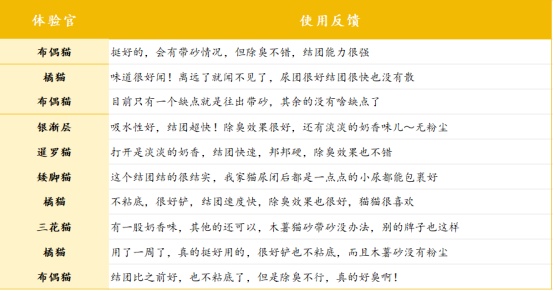 星宴猫砂好用吗