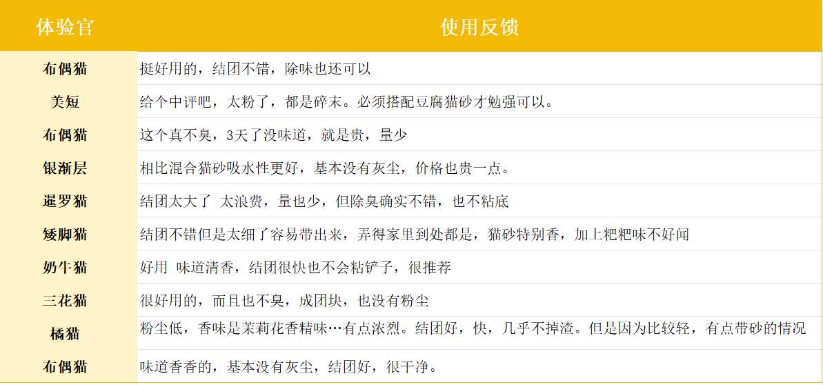 里兜木薯植物猫砂测评