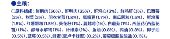 蓝氏大鹅巴西莓狗粮