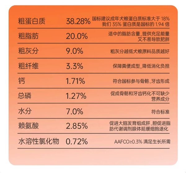 阿飞和巴弟的狗粮好不好