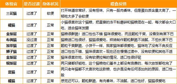 国产猫粮测评