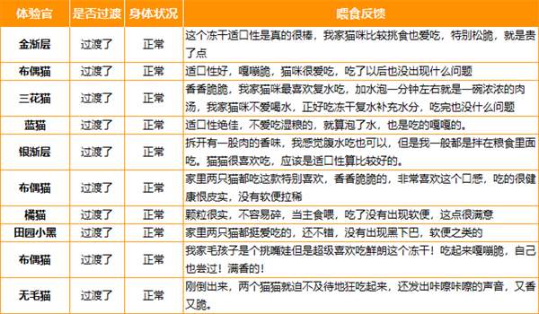 鲜朗冻干怎么样？