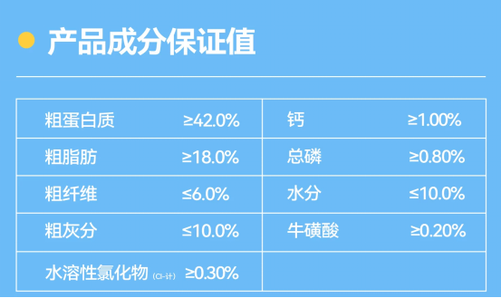乐顿鸡肉乳鸽猫粮怎么样？