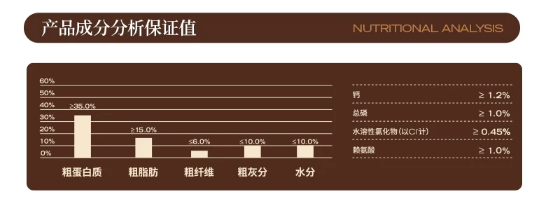 高爷家狗粮怎么样？