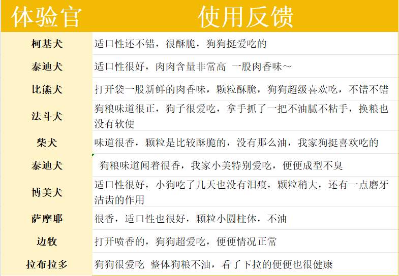 高爷家鲜蒸狗粮真实评价