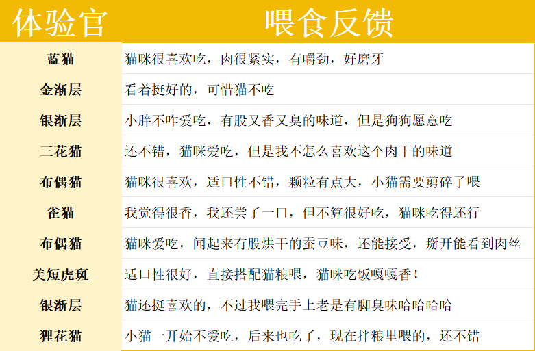 喵梵思风干猫粮好不好？