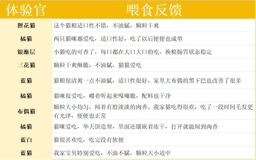 奥丁猫粮怎么样？