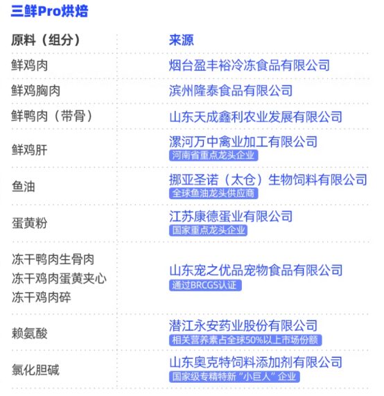 Wowo冻干三拼猫粮