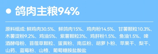 乐顿鸽肉蔬果犬粮怎么样？